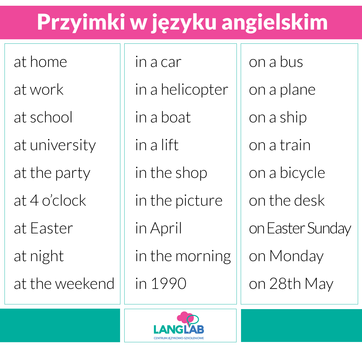 Tabelka_gramatyka_przyimki | LangLab - Szkoła Językowa